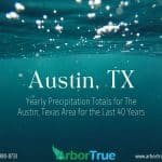 Austin Texas Year Precipitation